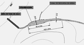 Hydroelectric Power Plant Paso Bajito Dominican Republic We are finding Investment Fund EVYP CARIBE
