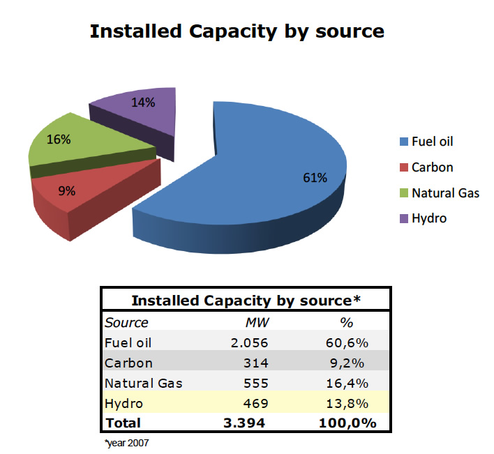 Hydroelectric Power Plant Paso Bajito Dominican Republic We are finding Private/Business investors